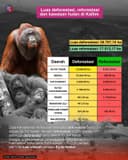 Luas Deforestasi, Reforestasi dan Kawasan Hutan di Kalimantan Timur