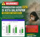 Kasus ISPA di Balikpapan Meningkat 19,8 Persen di Tengah Kabut Asap Karhutla