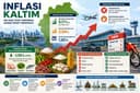 Inflasi Kaltim Merangkak Naik, Bank Indonesia Ungkap Penyebab Utamanya