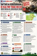 INFOGRAFIS: Daftar Perusahaan di Kaltim yang Dapat Proper Merah