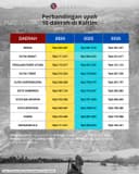 Pemprov Tetapkan Upah untuk 10 Daerah di Kaltim, Berlaku 1 Januari 2026