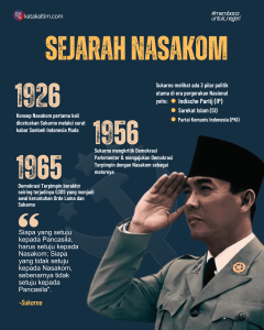 Infografis singkat sejarah Nasakom bentukan Presiden pertama Indonesia, Sukarno (dok: katakaltim)
