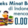Ilustrasi minat baca di indonesia (ist)