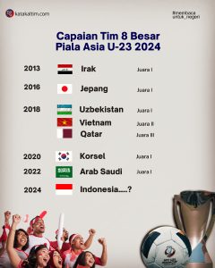 Infografis Capaian Tim 8 besar Piala Asia U-23 (aset/katakaltim)