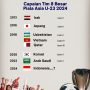 Infografis Capaian Tim 8 besar Piala Asia U-23 (aset/katakaltim)