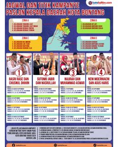 Infografis Jadwal dan Titik Lokasi Kampanye 4 Paslon Kepala Daerah Kota Bontang (aset: katakaltim)