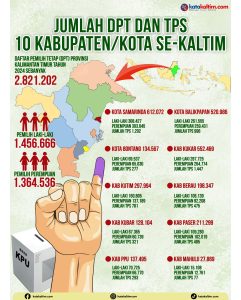 Infografis jumlah DPT dan TPS 10 Kabupaten/Kota se-Kalimantan Timur (aset: wahid/katakaltim)