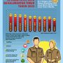 Infografis Standar Pelayanan Minimal 10 Kabupaten Kota se-Kalimantan Timur Tahun 2023 (aset: wahid/katakaltim)