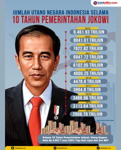 Infografis 10 tahun masa pemerintahan Jokowi mewarsikan utang kepada Prabowo Subianto (aset: katakaltim)