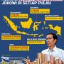 Infografis alokasi dana pembangunan di setiap Pulau selama 10 Tahun Pemerintahan Jokowi (aset: wahid/katakaltim.com)