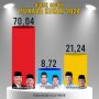 Infografis hasil Quick Count Pilkada Kukar. Paslon nomor urut 1, Edi Damansyah dan Rendi Solihin unggul telak di Pilkada Kukar. (aset: wahid/katakaltim.com)