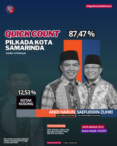 Infografis hasil hitung cepat Pilkada Kota Samarinda. Andi Harun dan Saefuddin Zuhri menang telak dari kotak kosong. (aset: agu/katakaltim.com)