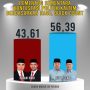 Infografis hasil quick count Pilgub Kalimantan Timur. Rudy-Seno unggul dari Isran Hadi. (aset: wahid/katakaltim.com)