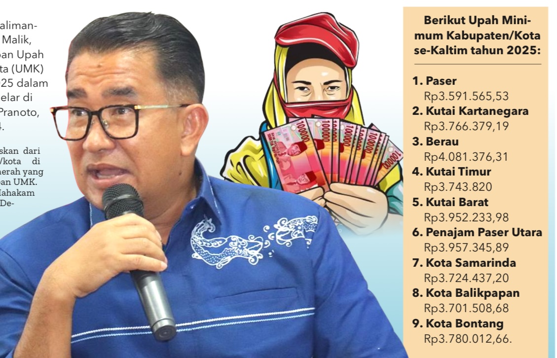 Infografis UMK di Kaltim (dok: wahid/katakaltim.com)