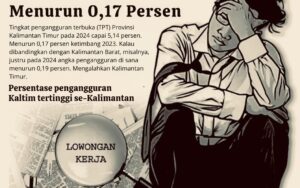 Ilustrasi pengangguran. Saat ini persentase pengangguran Kaltim tertinggi untuk setiap provinsi di Kaltim. (Dok: agung/katakaltim)