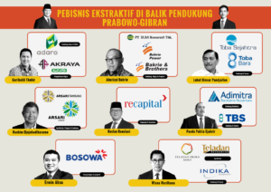 Infografis Pebisnis ekstraktif di balik pendukung Prabowo-Gibran (dok: Jatam)