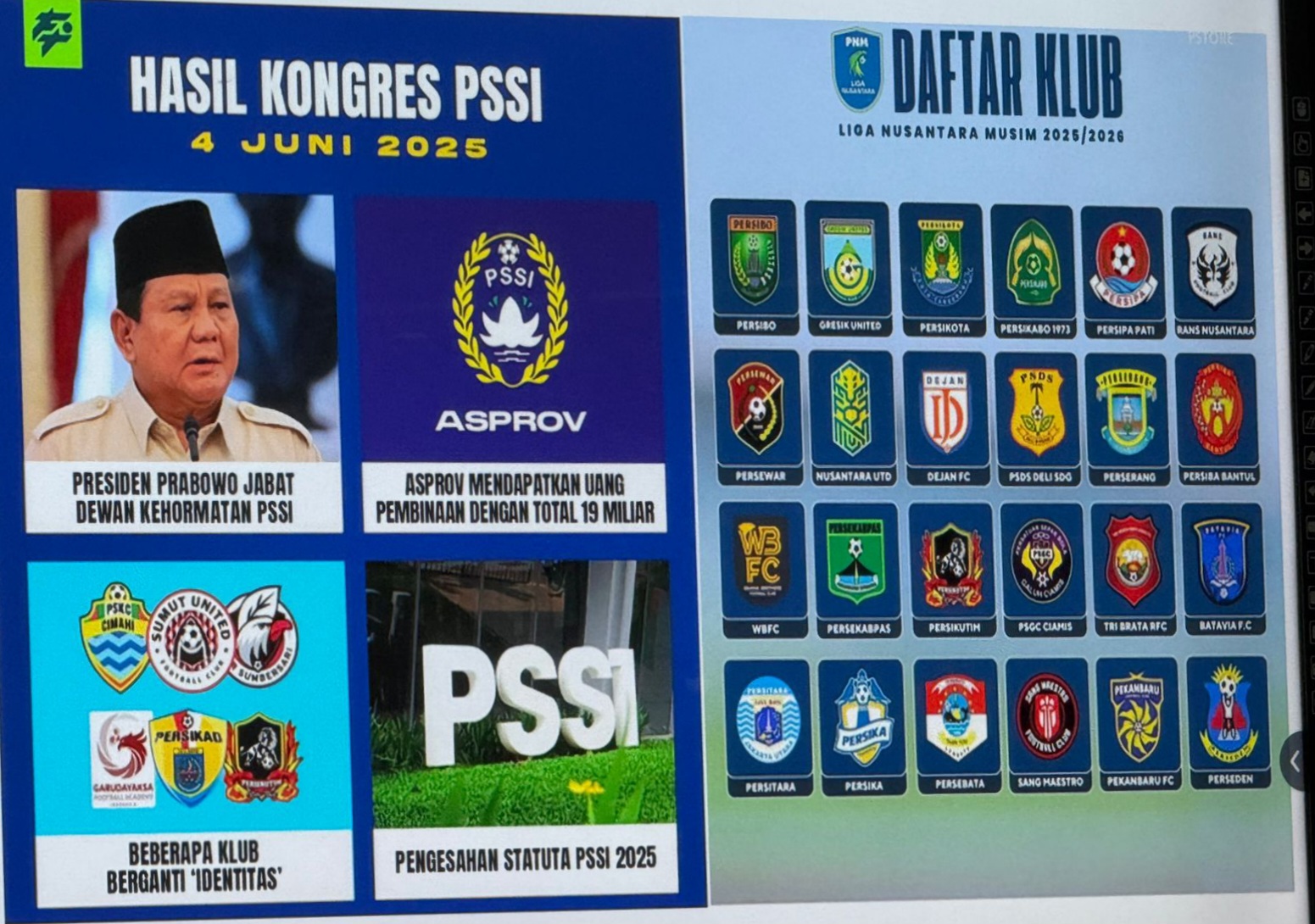 Daftar Klub Liga Nusantara Musim 2025/2026